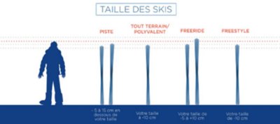 Comment Bien Choisir Ses Skis Alpins ? | Intersport