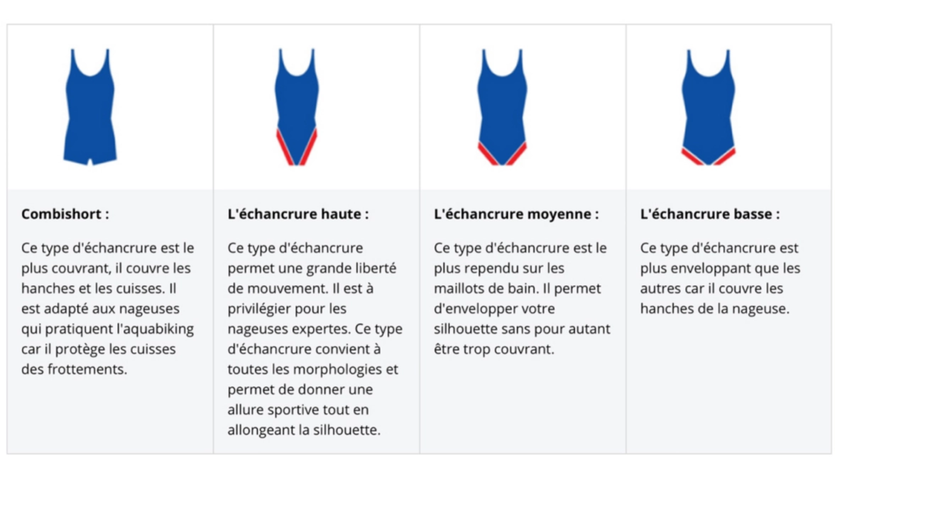 Comment bien choisir son maillot de bain de natation ? | Intersport